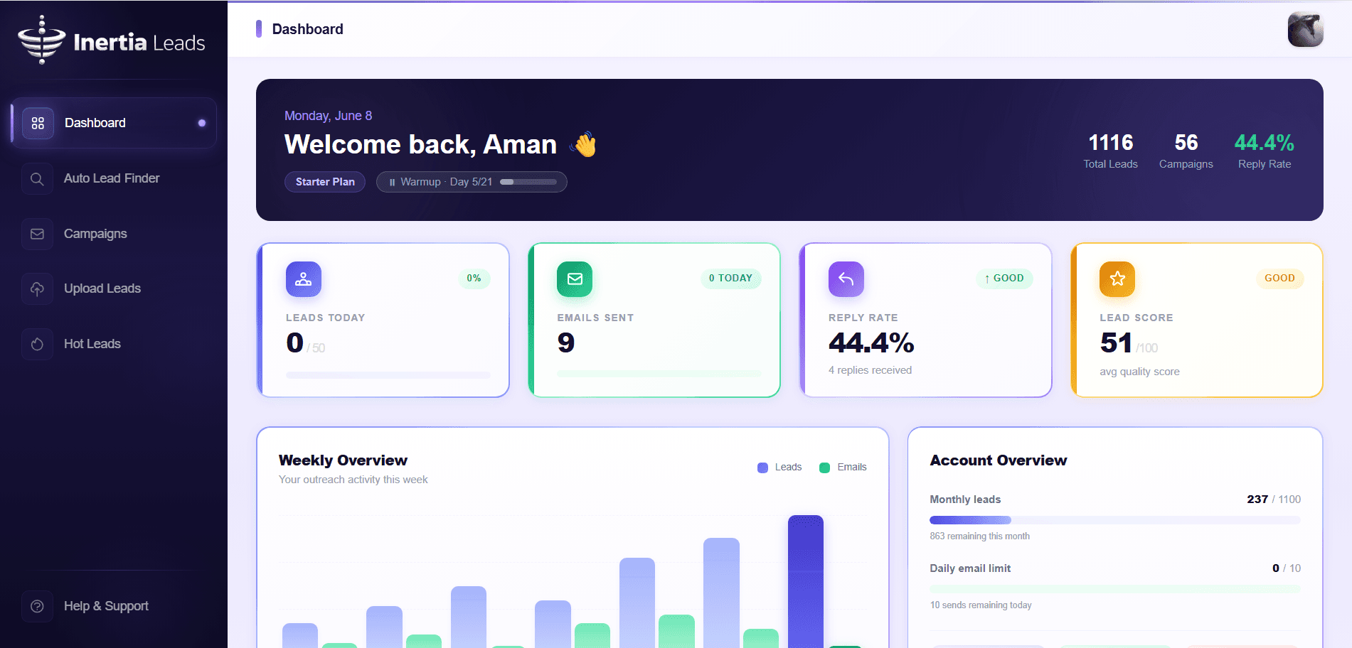 Dashboard & Analytics